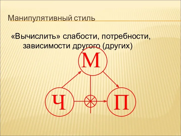 Манипулятивный стиль «Вычислить» слабости, потребности, зависимости другого (других) Ч П М