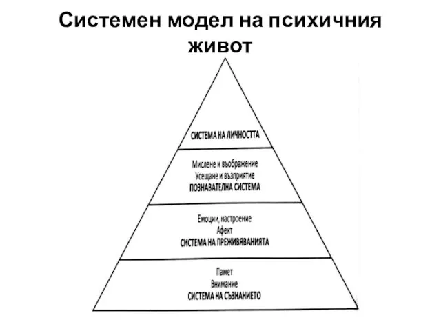 Системен модел на психичния живот