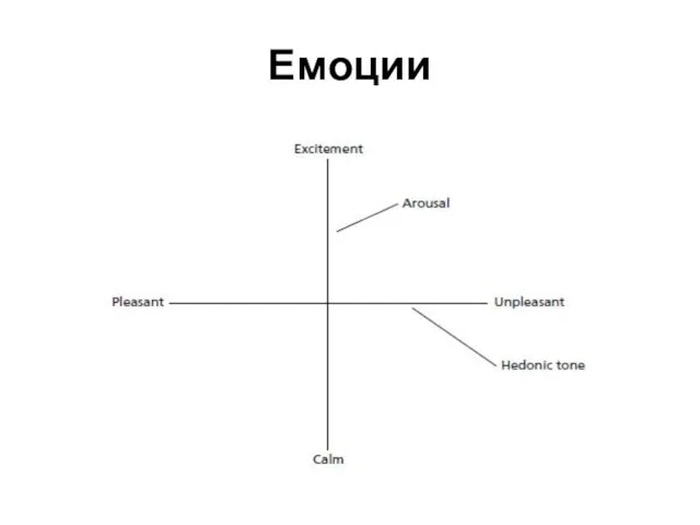 Емоции