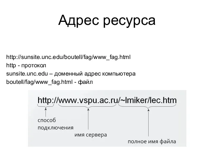 http://sunsite.unc.edu/boutell/fag/www_fag.html http - протокол sunsite.unc.edu – доменный адрес компьютера boutell/fag/www_fag.html - файл Адрес ресурса