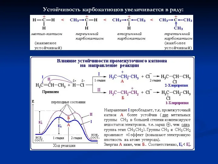 Устойчивость карбокатионов увеличивается в ряду: