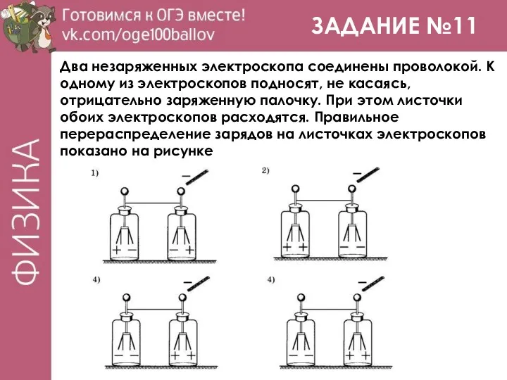 ЗАДАНИЕ №11 Два незаряженных электроскопа соединены проволокой. К одному из