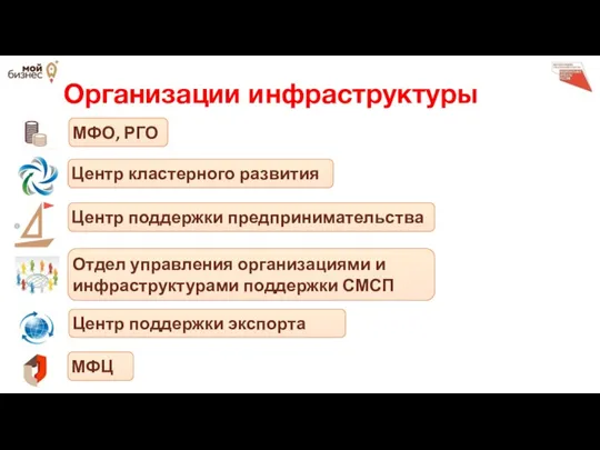 Организации инфраструктуры МФО, РГО Центр поддержки экспорта Центр кластерного развития