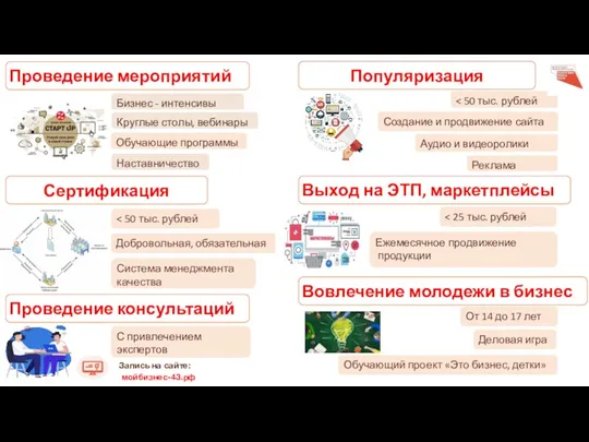 Популяризация Проведение мероприятий Сертификация Бизнес - интенсивы Обучающие программы Добровольная,