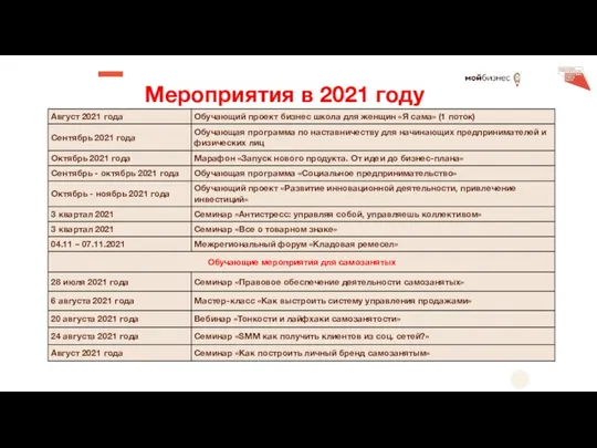 Мероприятия в 2021 году