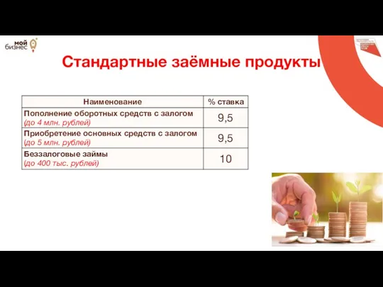 Стандартные заёмные продукты