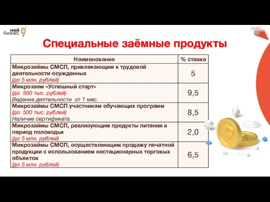 Специальные заёмные продукты