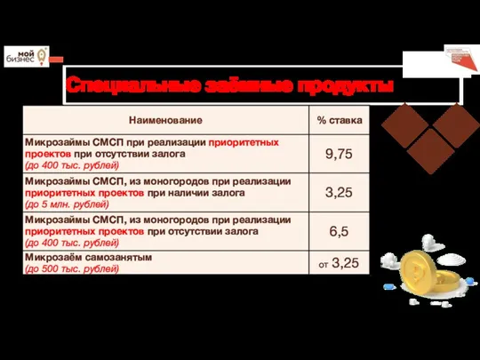 Специальные заёмные продукты