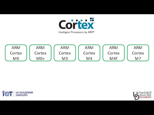 ARM Cortex M4 ARM Cortex M0 ARM Cortex M0+ ARM