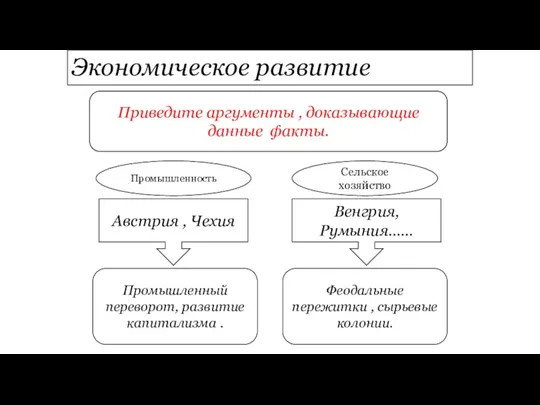 Экономическое развитие Главная черта экономического развития – территориальная специализация Промышленность