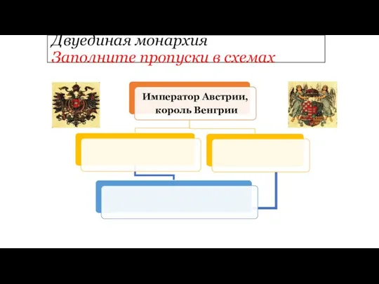 Двуединая монархия Заполните пропуски в схемах