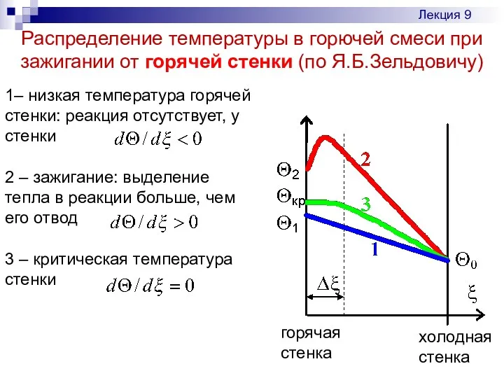 Распределение температуры в горючей смеси при зажигании от горячей стенки