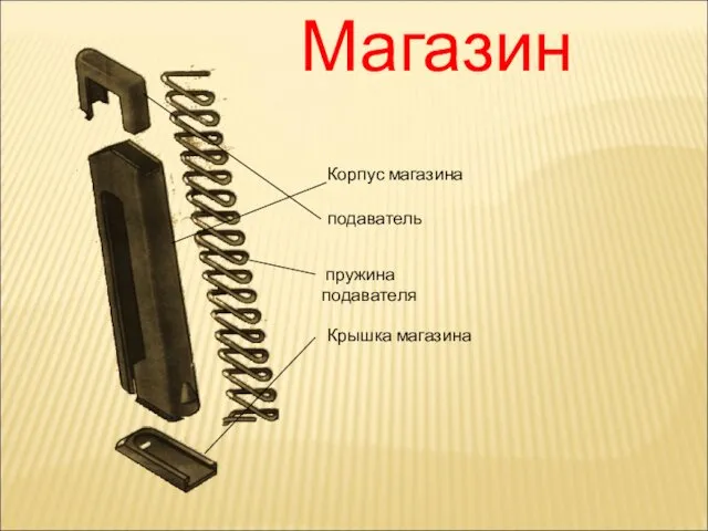 Магазин Корпус магазина подаватель пружина подавателя Крышка магазина