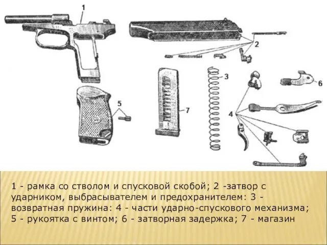 1 - рамка со стволом и спусковой скобой; 2 -затвор