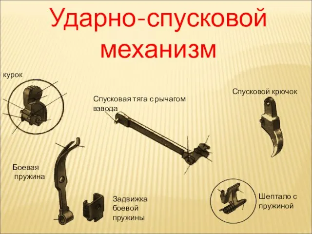 Ударно-спусковой механизм курок Боевая пружина Задвижка боевой пружины Шептало с