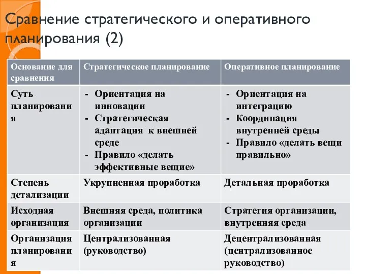 Сравнение стратегического и оперативного планирования (2)