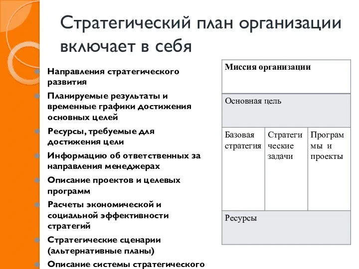 Стратегический план организации включает в себя Направления стратегического развития Планируемые