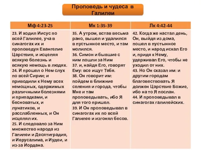 Проповедь и чудеса в Галилеи