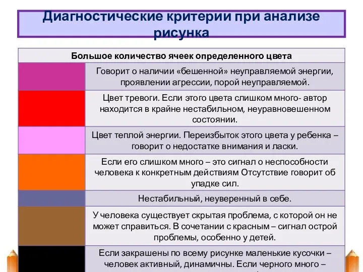 Диагностические критерии при анализе рисунка