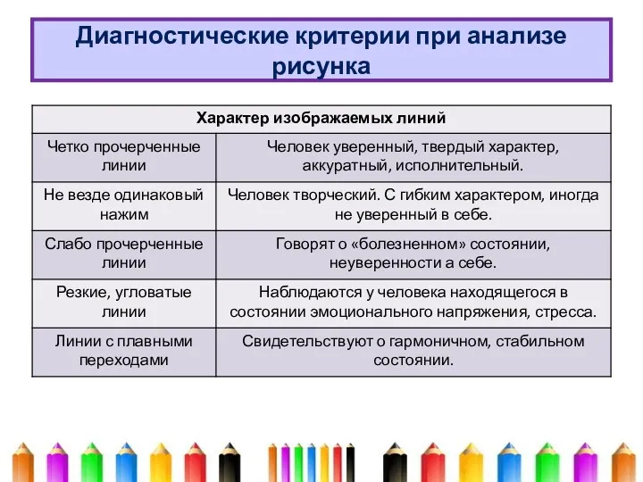 Диагностические критерии при анализе рисунка