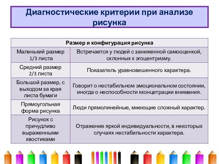 Диагностические критерии при анализе рисунка