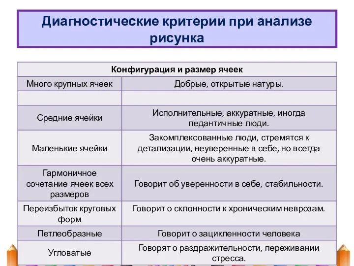 Диагностические критерии при анализе рисунка