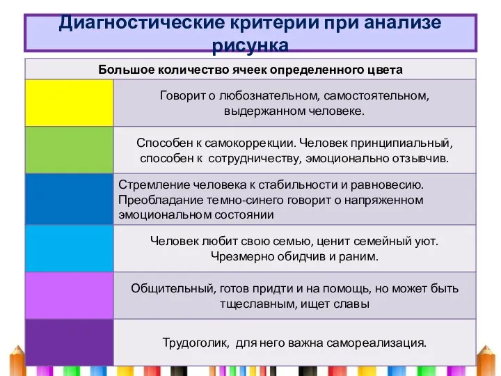 Диагностические критерии при анализе рисунка