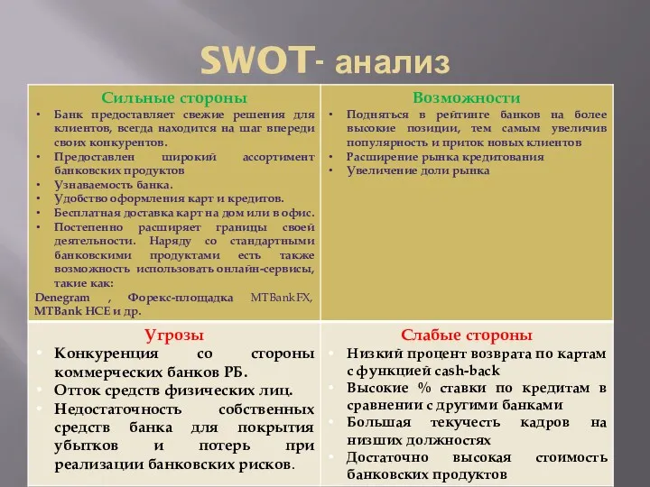 SWOT- анализ