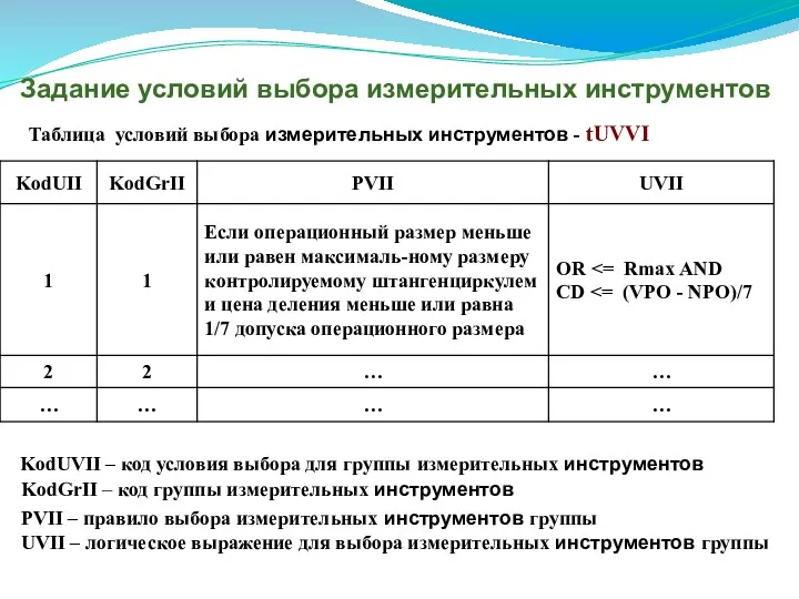 Задание условий выбора измерительных инструментов Таблица условий выбора измерительных инструментов