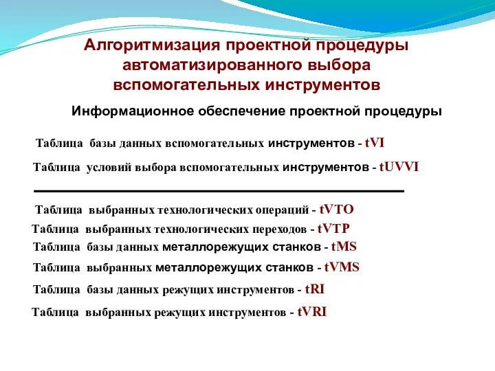 Информационное обеспечение проектной процедуры Алгоритмизация проектной процедуры автоматизированного выбора вспомогательных