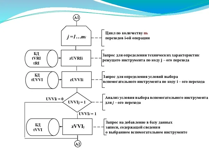 j =1…mi zVVIj UVVIj = 1 UVVIi = 1 UVVIi