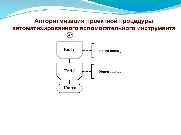 End i Алгоритмизация проектной процедуры автоматизированного вспомогательного инструмента End j