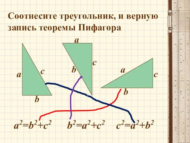 Соотнесите треугольник, и верную запись теоремы Пифагора a a a