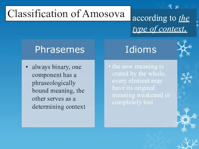 according to the type of context. Classification of Amosova always