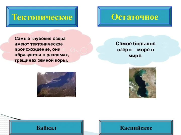 Тектоническое Остаточное Самые глубокие озёра имеют тектоническое происхождение, они образуются