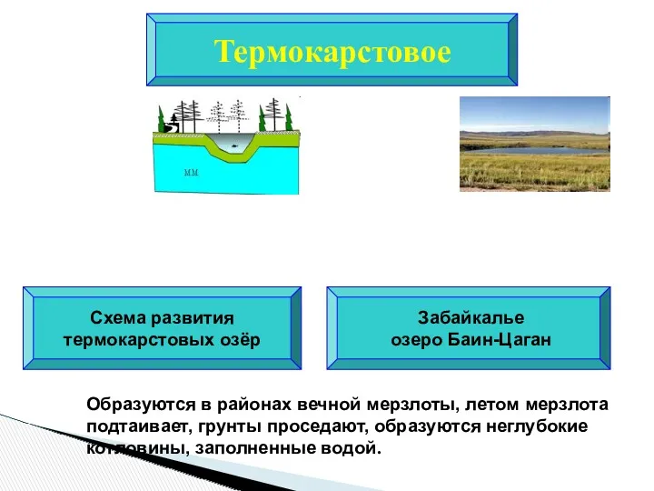 Термокарстовое Схема развития термокарстовых озёр Забайкалье озеро Баин-Цаган Образуются в
