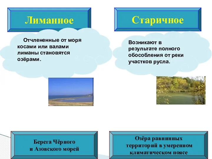 Лиманное Старичное Отчлененные от моря косами или валами лиманы становятся