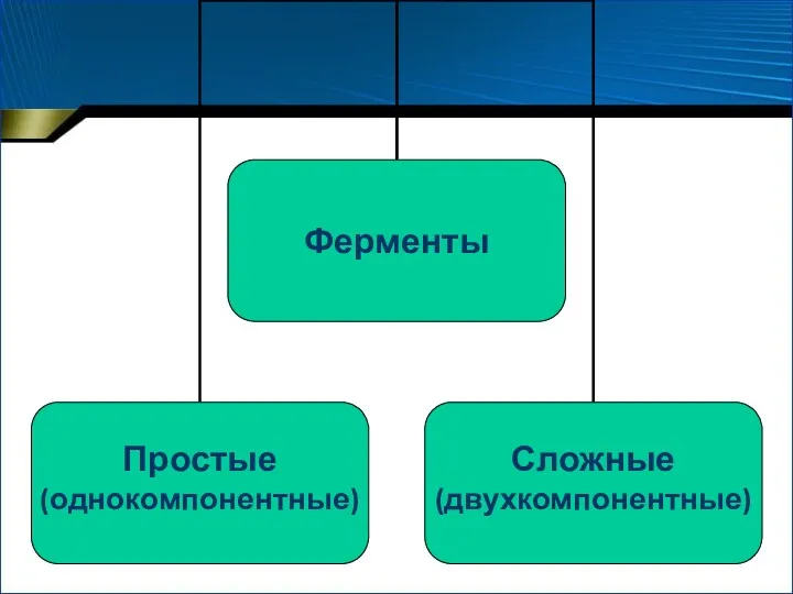 Простые (однокомпонентные) Сложные (двухкомпонентные)