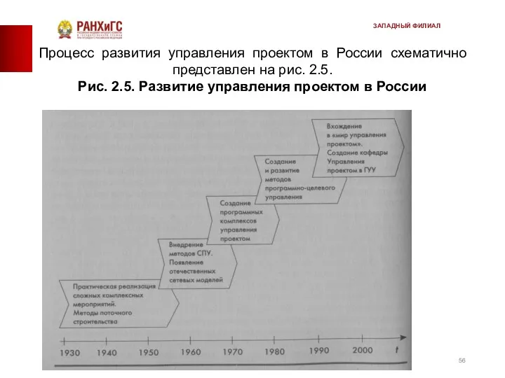 Процесс развития управления проектом в России схематично представлен на рис.