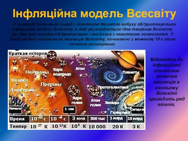 У сучасній космології поряд з гіпотезою Великого вибуху обґрунтовується інфляційна модель Всесвіту, в