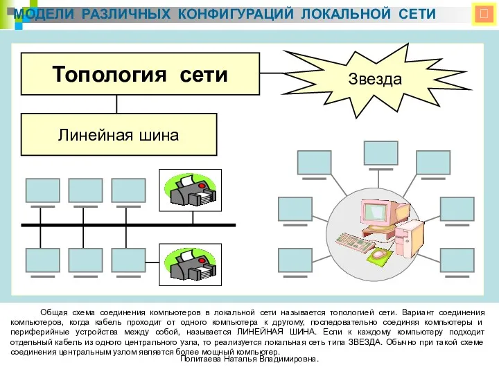  МОДЕЛИ РАЗЛИЧНЫХ КОНФИГУРАЦИЙ ЛОКАЛЬНОЙ СЕТИ Общая схема соединения компьютеров