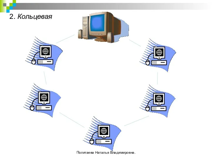 2. Кольцевая Политаева Наталья Владимировна.