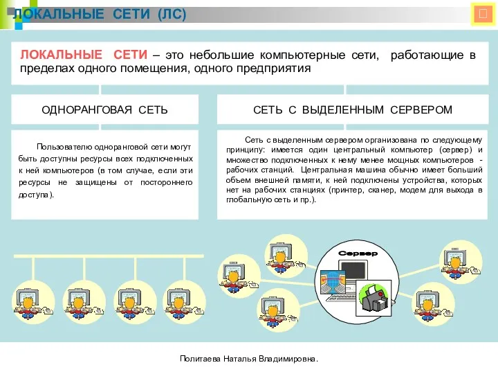  ЛОКАЛЬНЫЕ СЕТИ (ЛС) ЛОКАЛЬНЫЕ СЕТИ – это небольшие компьютерные