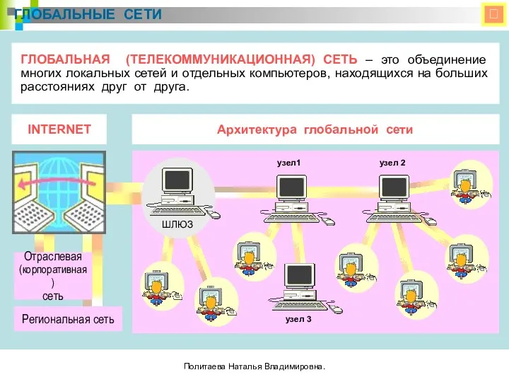  ГЛОБАЛЬНЫЕ СЕТИ ГЛОБАЛЬНАЯ (ТЕЛЕКОММУНИКАЦИОННАЯ) СЕТЬ – это объединение многих