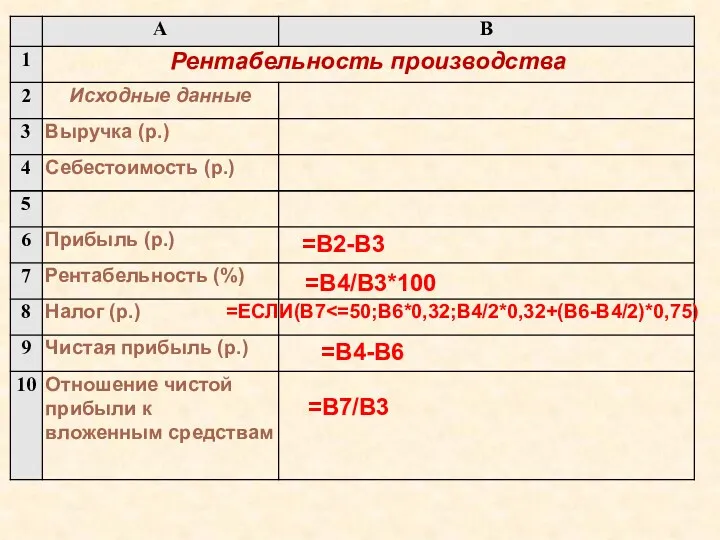 =B2-B3 =B4/B3*100 =ЕСЛИ(B7 =B4-B6 =B7/B3