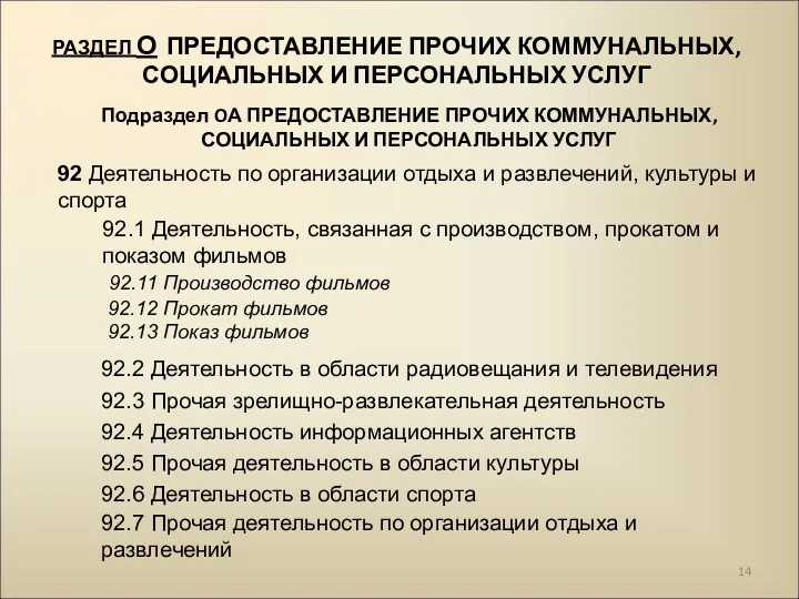 РАЗДЕЛ О ПРЕДОСТАВЛЕНИЕ ПРОЧИХ КОММУНАЛЬНЫХ, СОЦИАЛЬНЫХ И ПЕРСОНАЛЬНЫХ УСЛУГ Подраздел