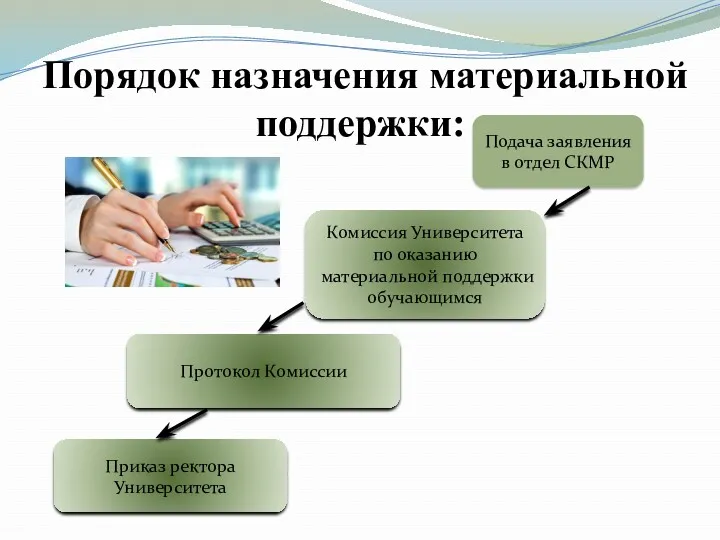 Порядок назначения материальной поддержки: Комиссия Университета по оказанию материальной поддержки