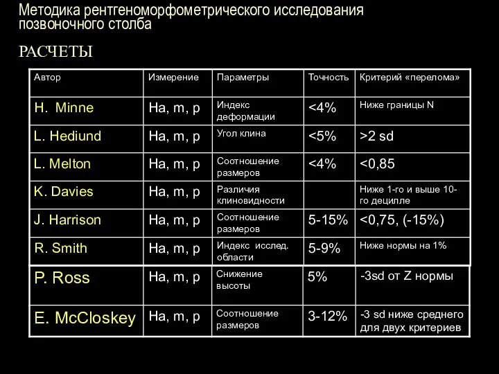 Методика рентгеноморфометрического исследования позвоночного столба РАСЧЕТЫ