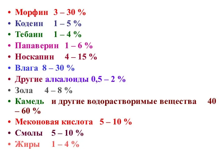 Морфин 3 – 30 % Кодеин 1 – 5 %