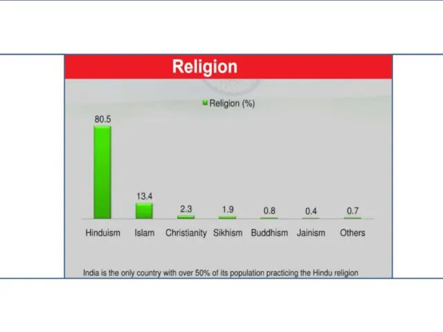 Religion